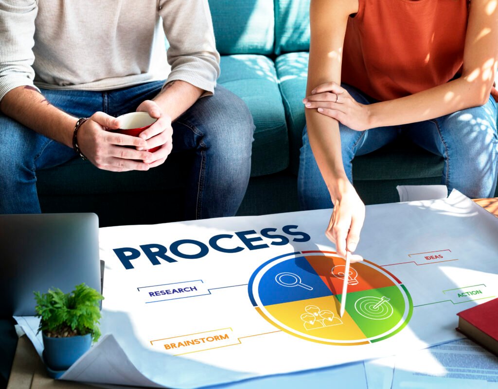 Como Usar o Ciclo PDCA na Melhoria Contínua